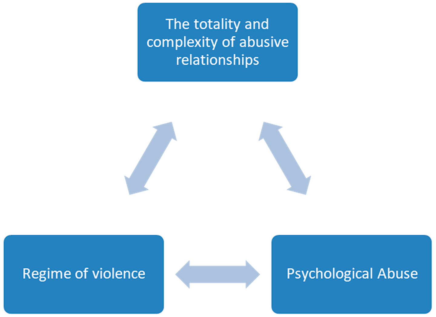 penal code for domestic violence